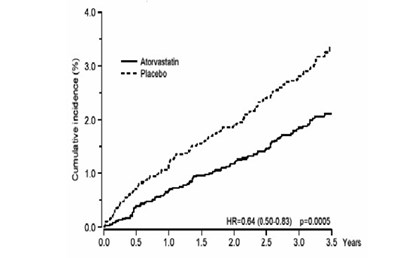Figure 1 (Figure 1)